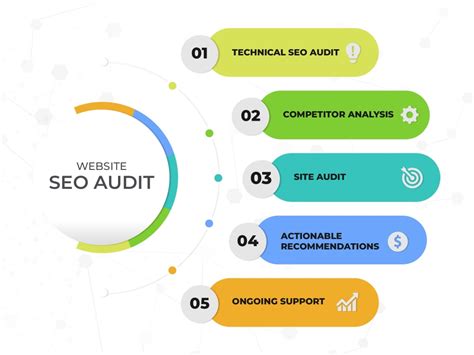 seo audit and analysis riverhead